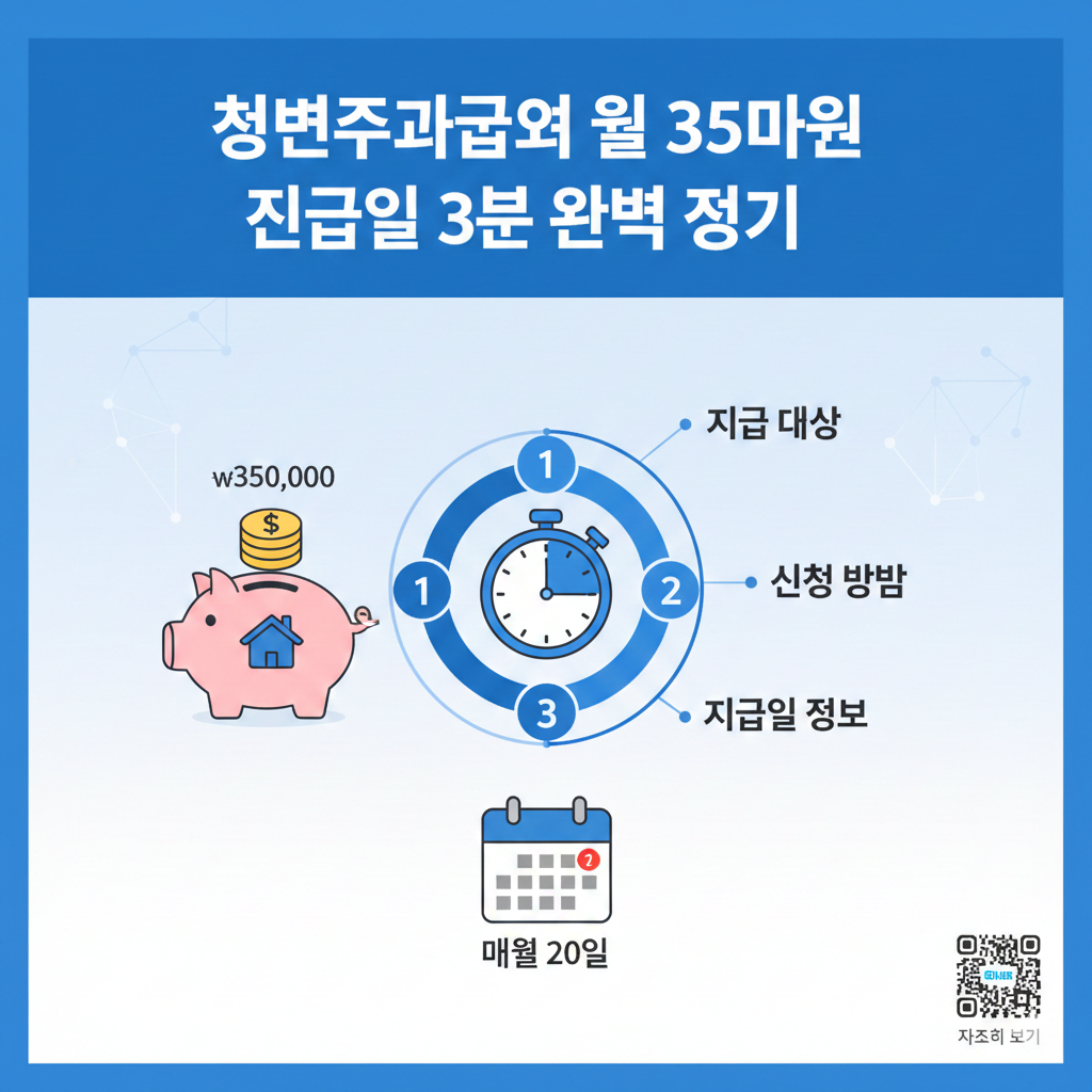 청년주거급여 월 35만원 지급일