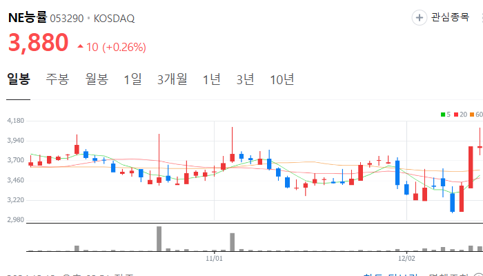 교육 관련주 대장주 테마주 주식 TOP10