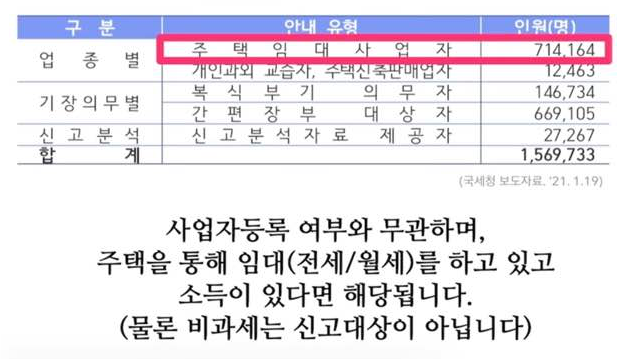 주택임대사업자의 사업장 현황신고 대상 
