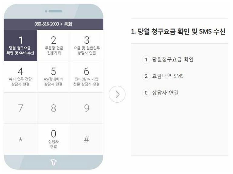 SK텔레콤 고객센터 전화번호