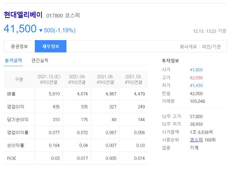 종전선언 관련주식 정리