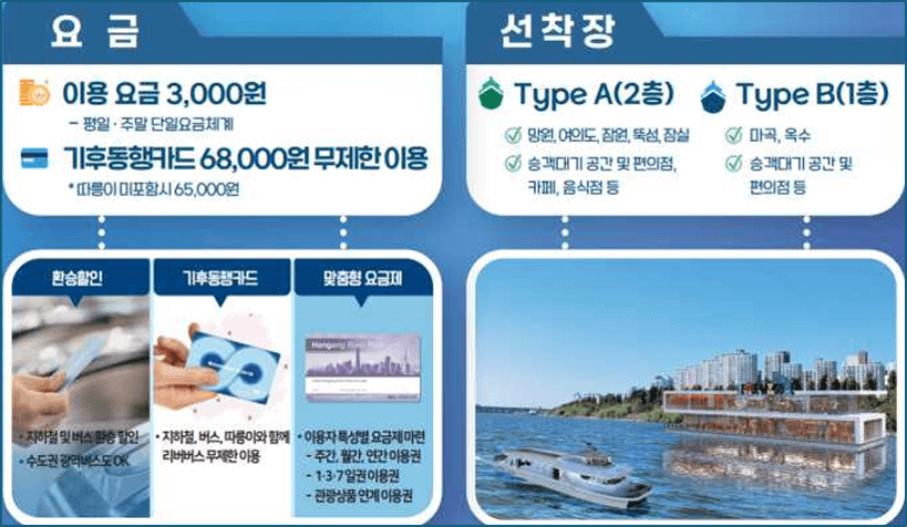 한강리버버스
