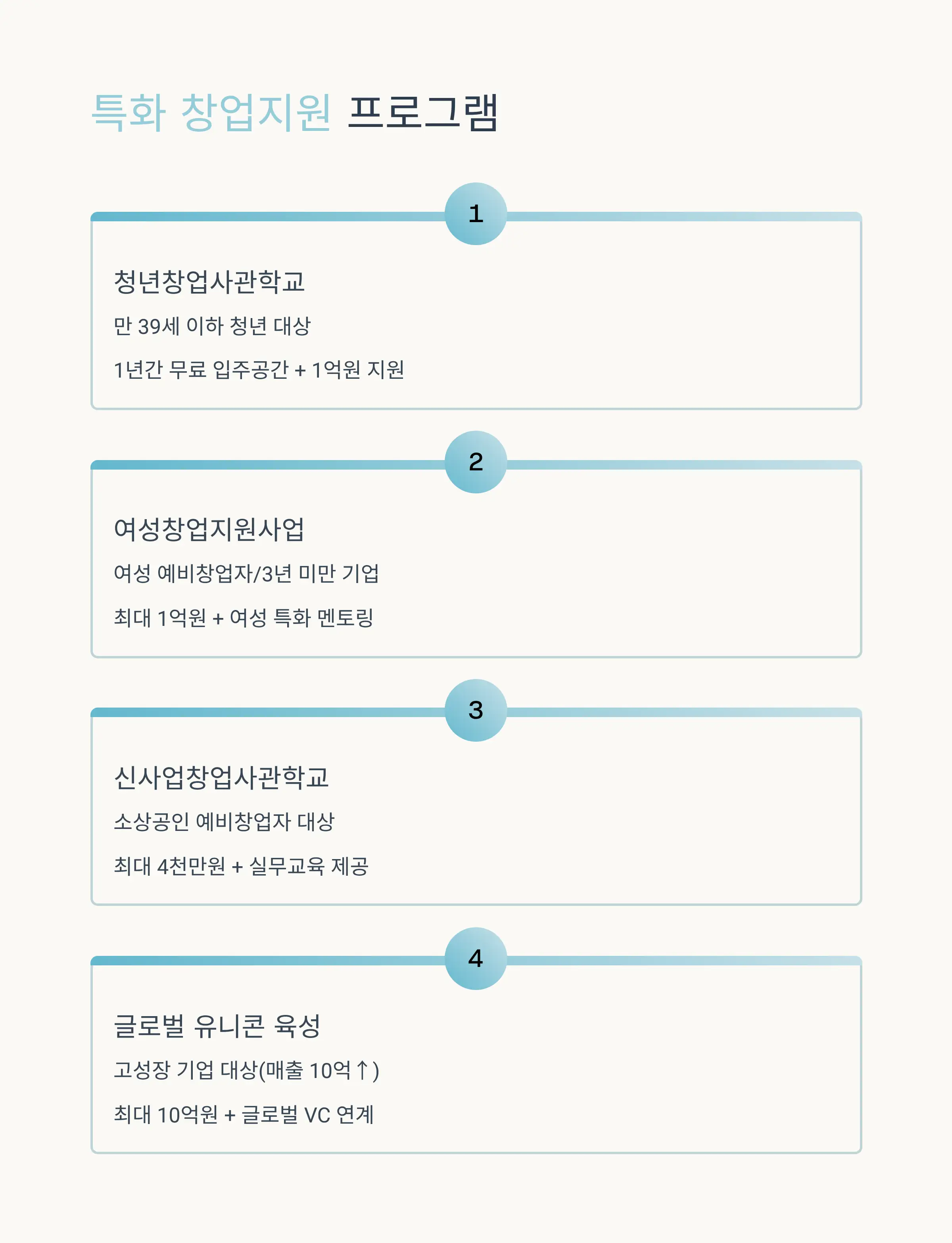 선정확률 높이는 사업계획서 작성 노하우