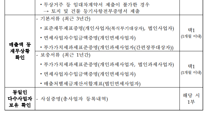 (은행원 추천)위메프·티몬 미정산 피해업체 일시적경영애로자금(최대 1.5억, 금리 3.51%) 우대금리 알아보기
