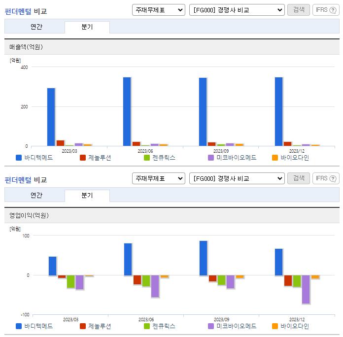 바디텍메드_업종분석