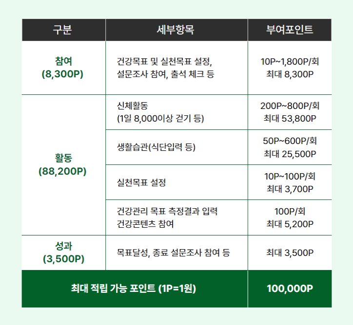 손목닥터9988