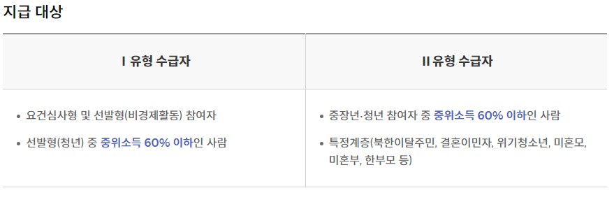청년구직활동지원금