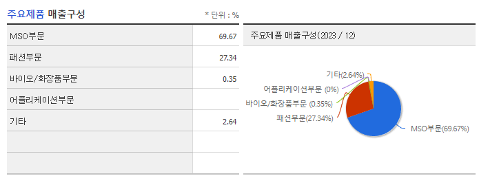 메타랩스_주요제품