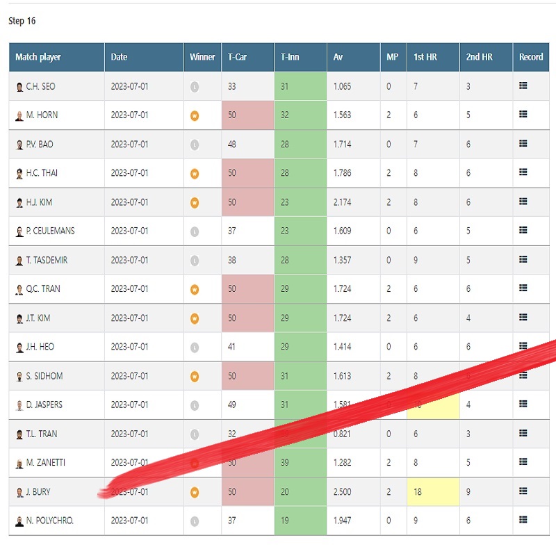 포르투 3쿠션 월드컵 당구 16강 대진표, 경기결과