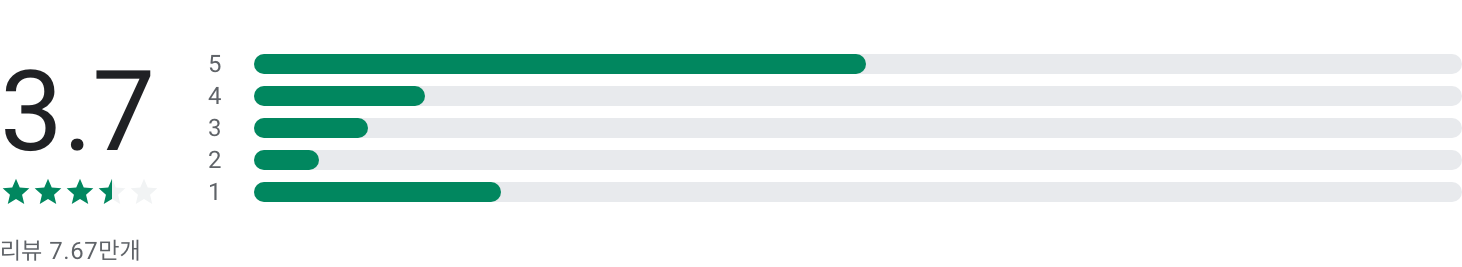 직방, 직방매물보기, 아파트, 원룸, 오피스텔, 빌라, 전세