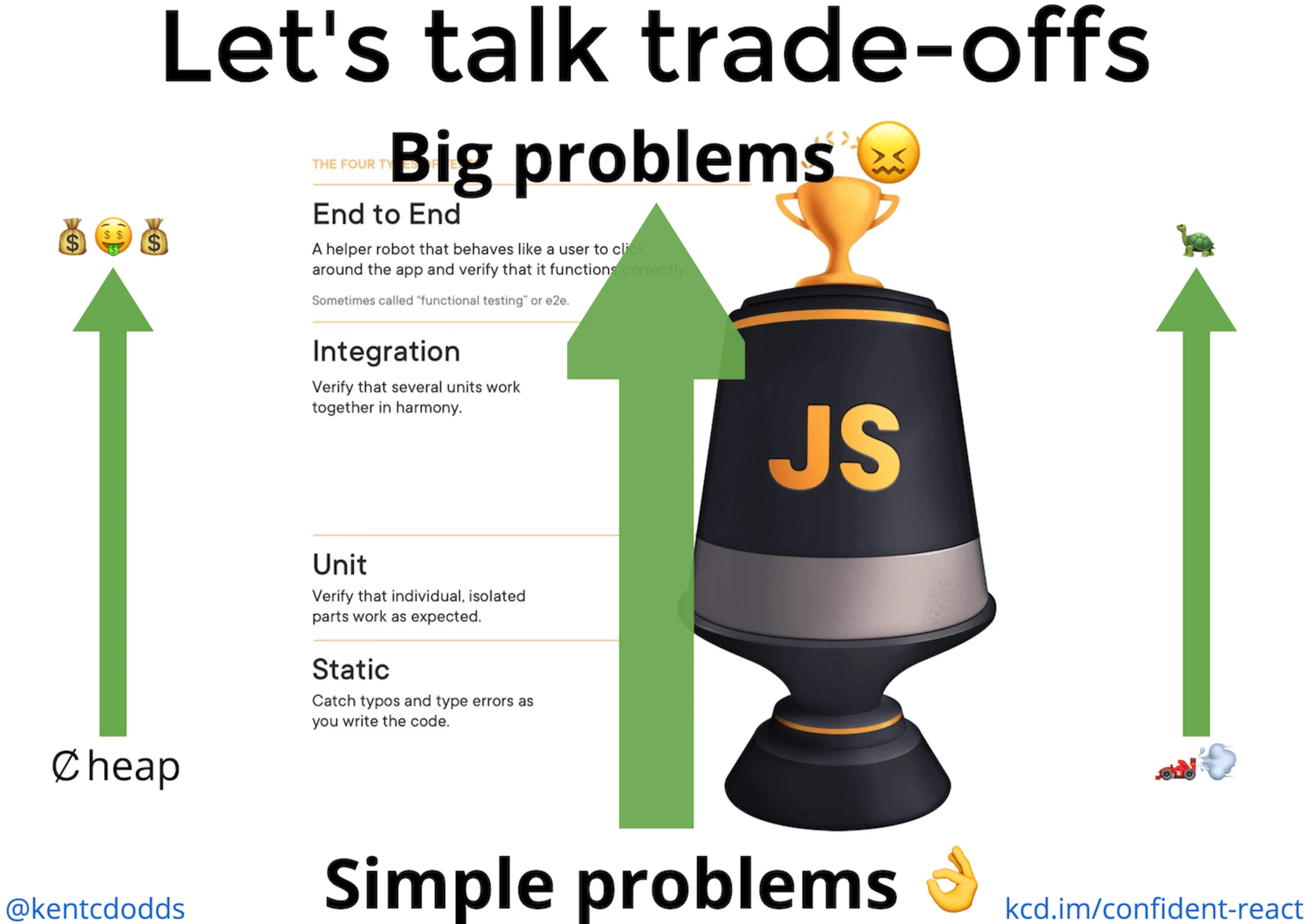 트로피의 trade-off