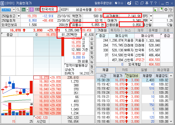 한국석유 호가창