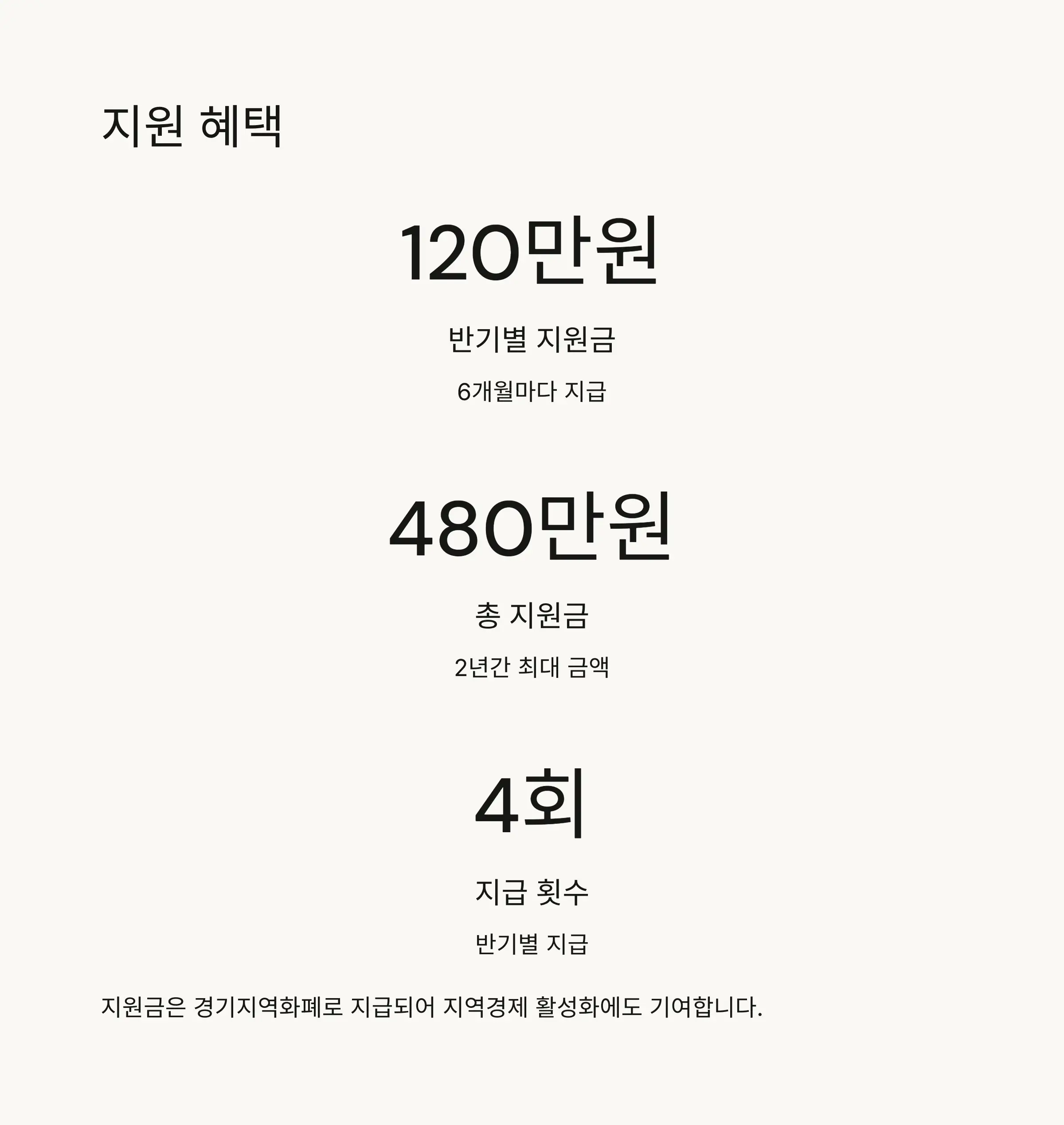 💰 지원 혜택 및 지급 방식