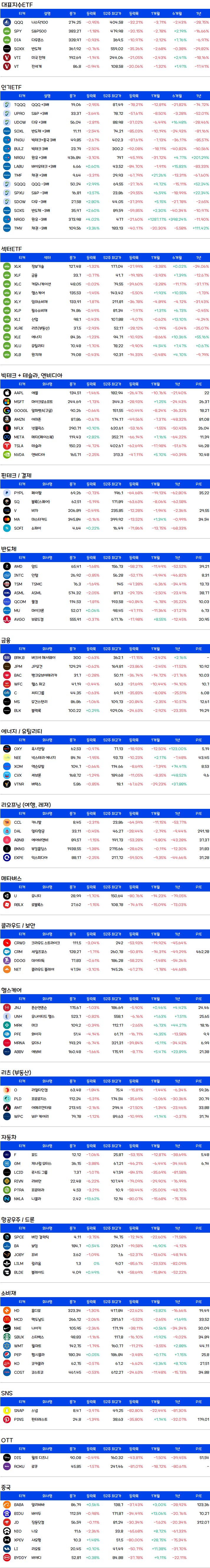 미국주식-증시요약