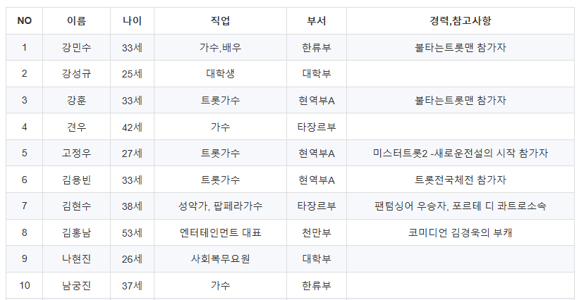미스터트롯3 본선진출자 명단 34명 진선미