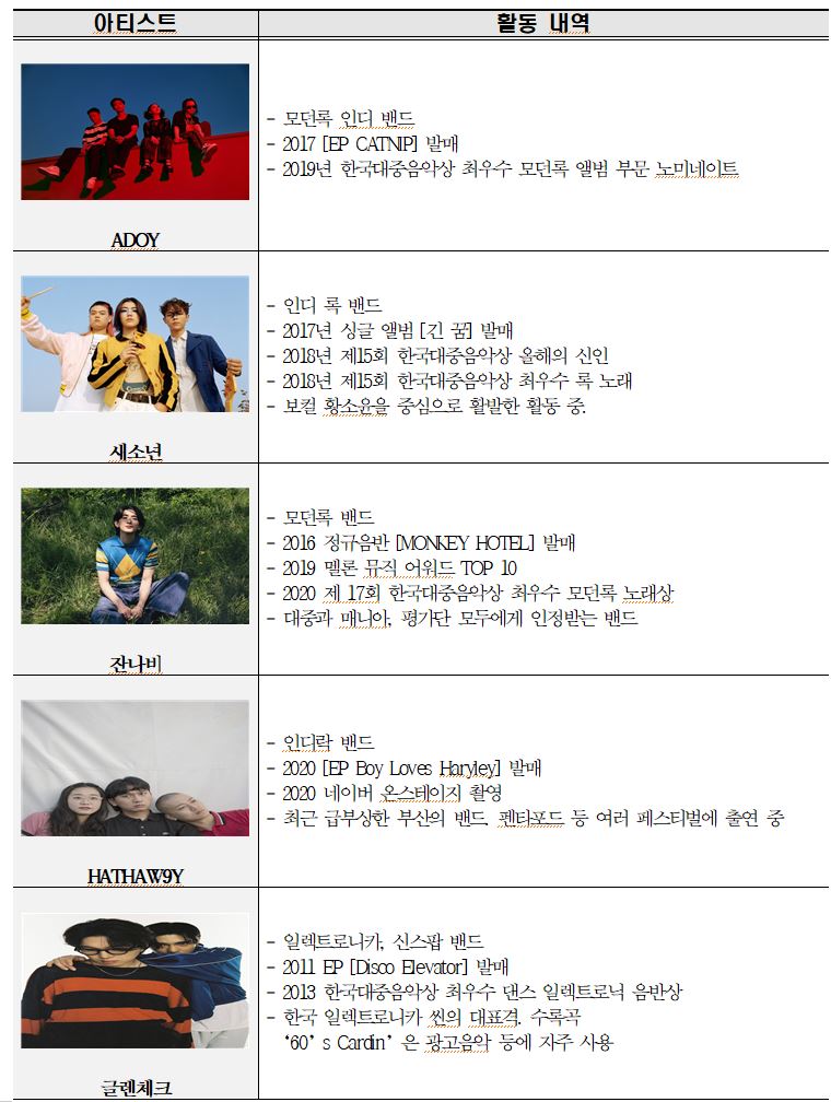 1차라인업