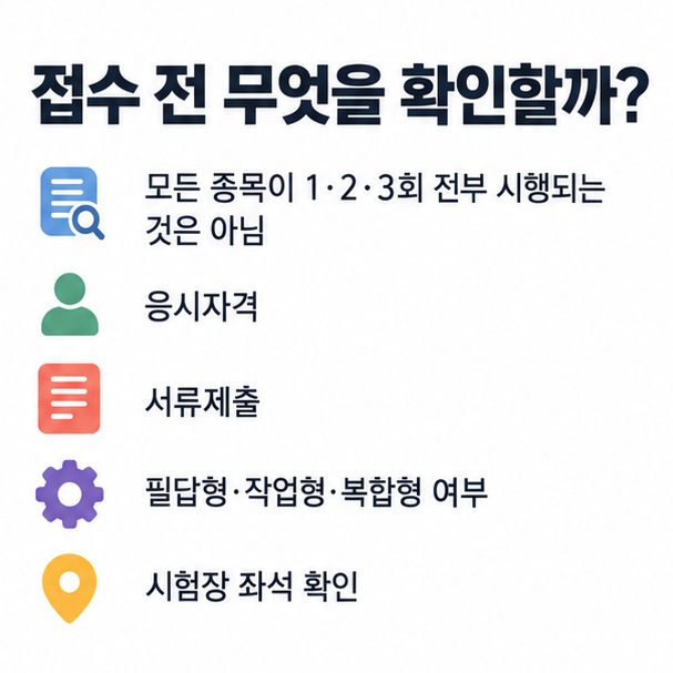 산업기사 종목별 시행 회차 응시자격 서류제출 실기방식 시험장 좌석을 접수 전에 확인하는 체크리스트 인포그래픽