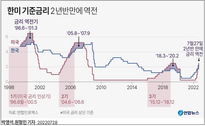 "미국과 한국의 적정 기준금리 추정과 시사점...원화가치 안정화 노력이 시급" 한국경제연구원