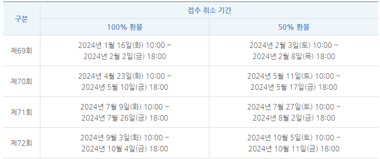 2024년 한국사능력검정시험
