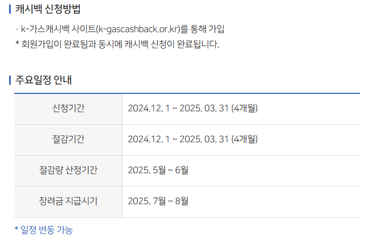 캐시백 신청방법 및 신청기간