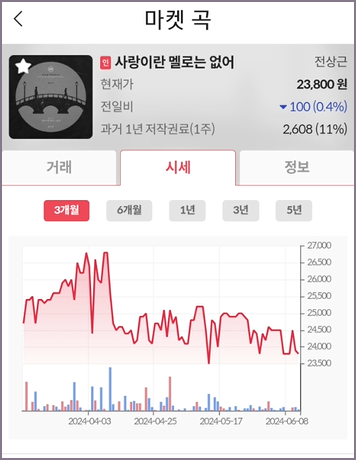 곡 시세 확인 화면