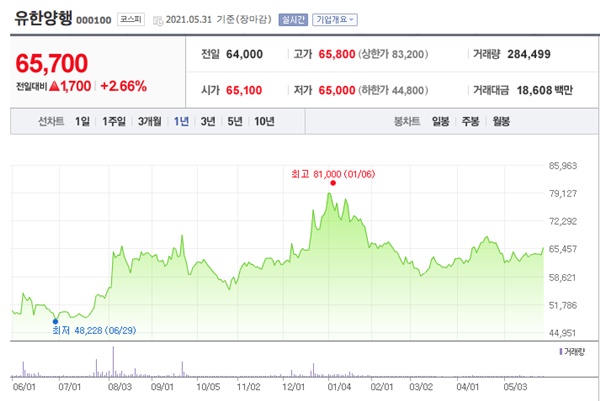 타이레놀 관련주 이미지 입니다.