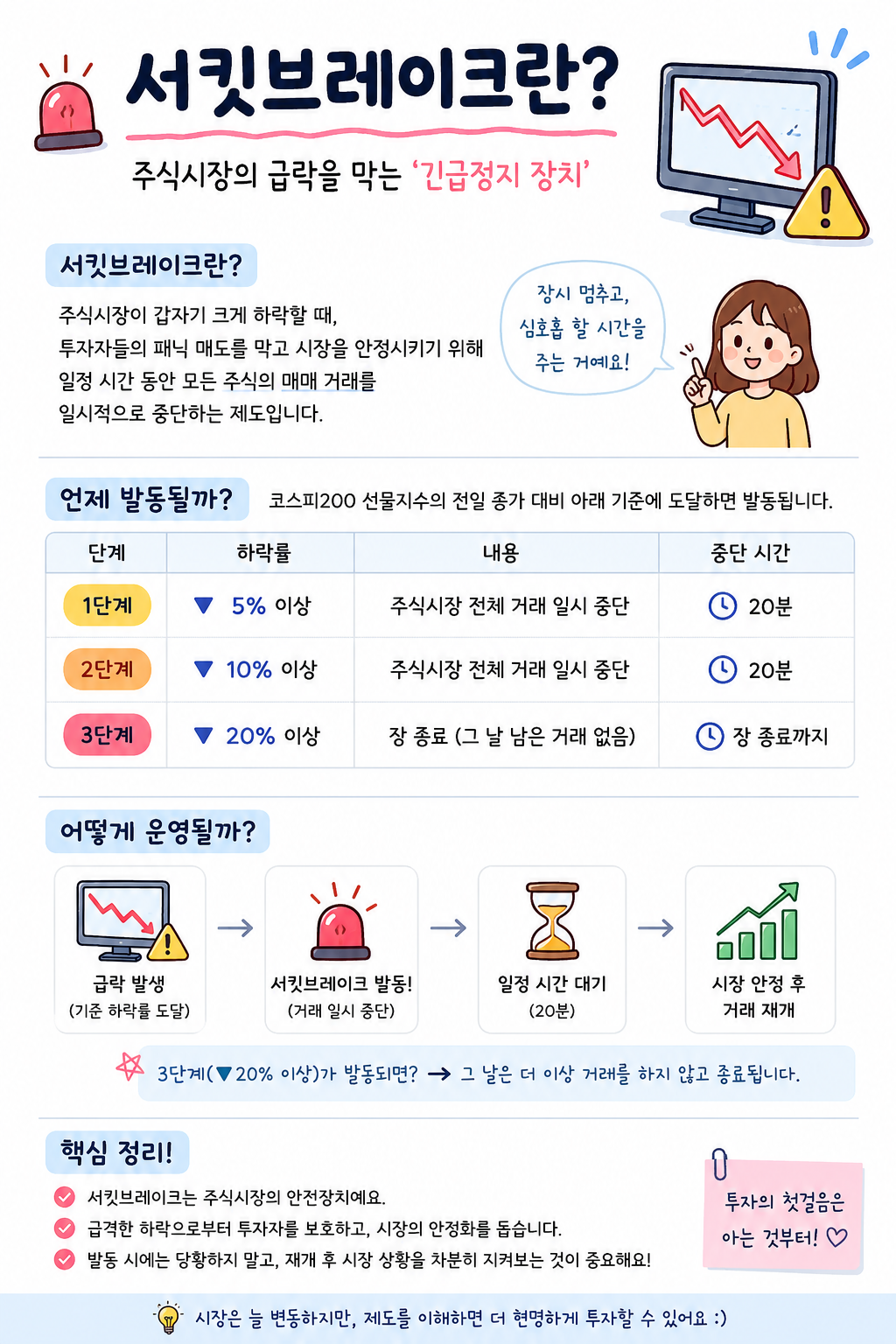 서킷브레이크를 설명하는 사진