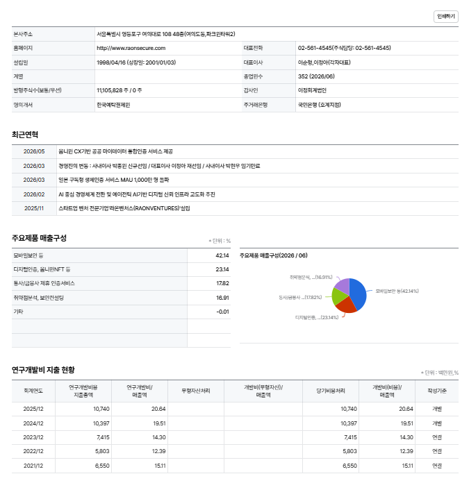 라온시큐어