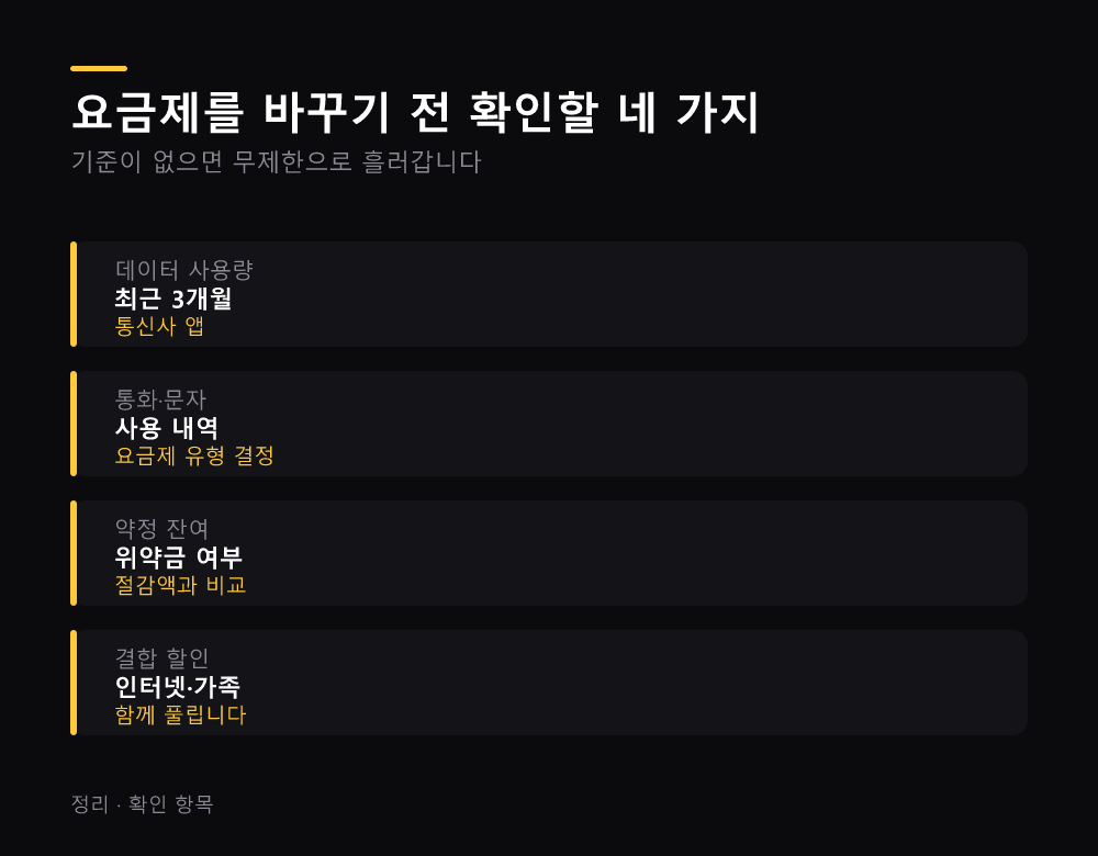 요금제를 바꾸기 전 확인할 네 가지