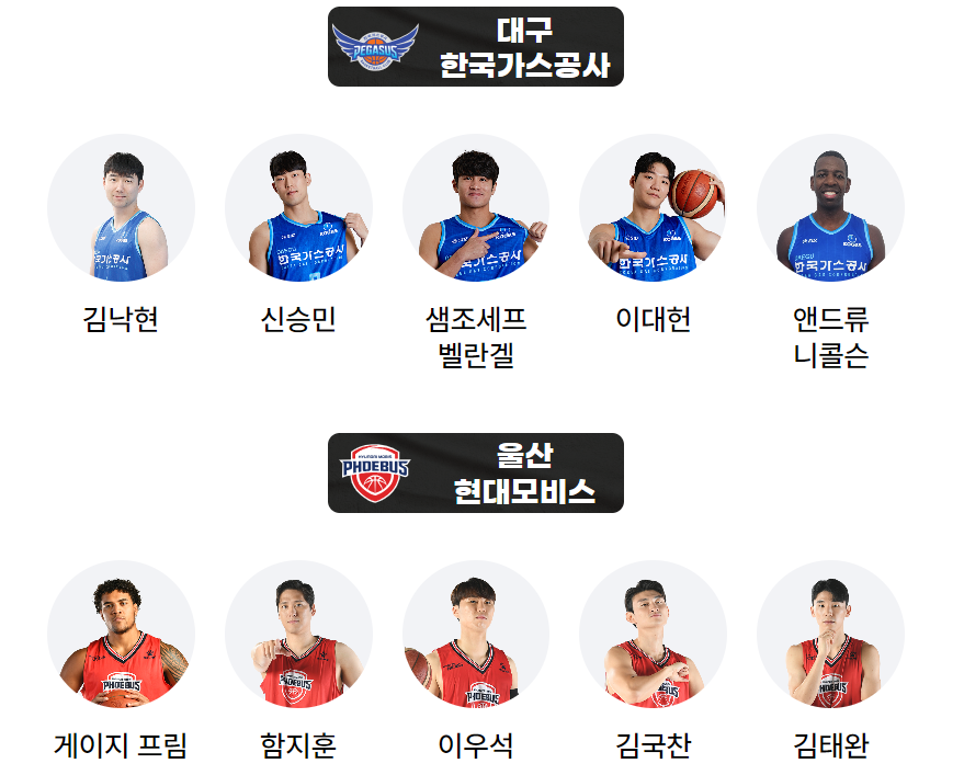 검은색 테두리 흰글씨 대구도시가스공사 -
이레 선수들
검은색 테두리 흰글씨 울산현대모비스-
이레 선수들