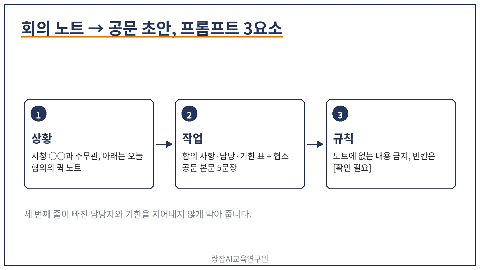 회의 노트를 공문 초안으로 바꾸는 프롬프트 3요소 &mdash; 상황, 작업, 규칙