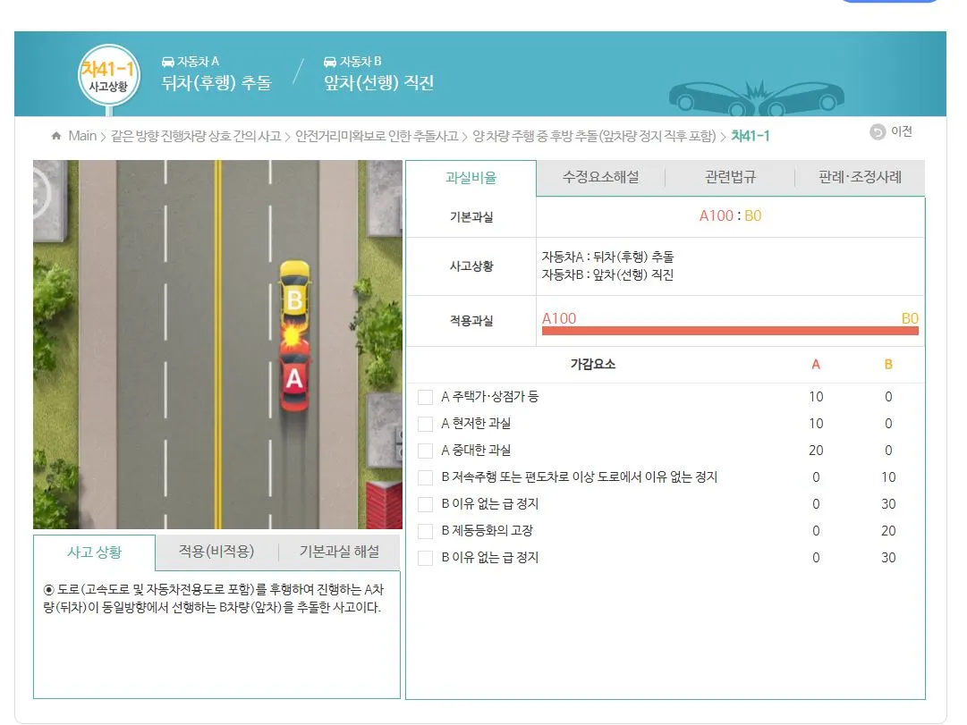 후방 추돌 과실