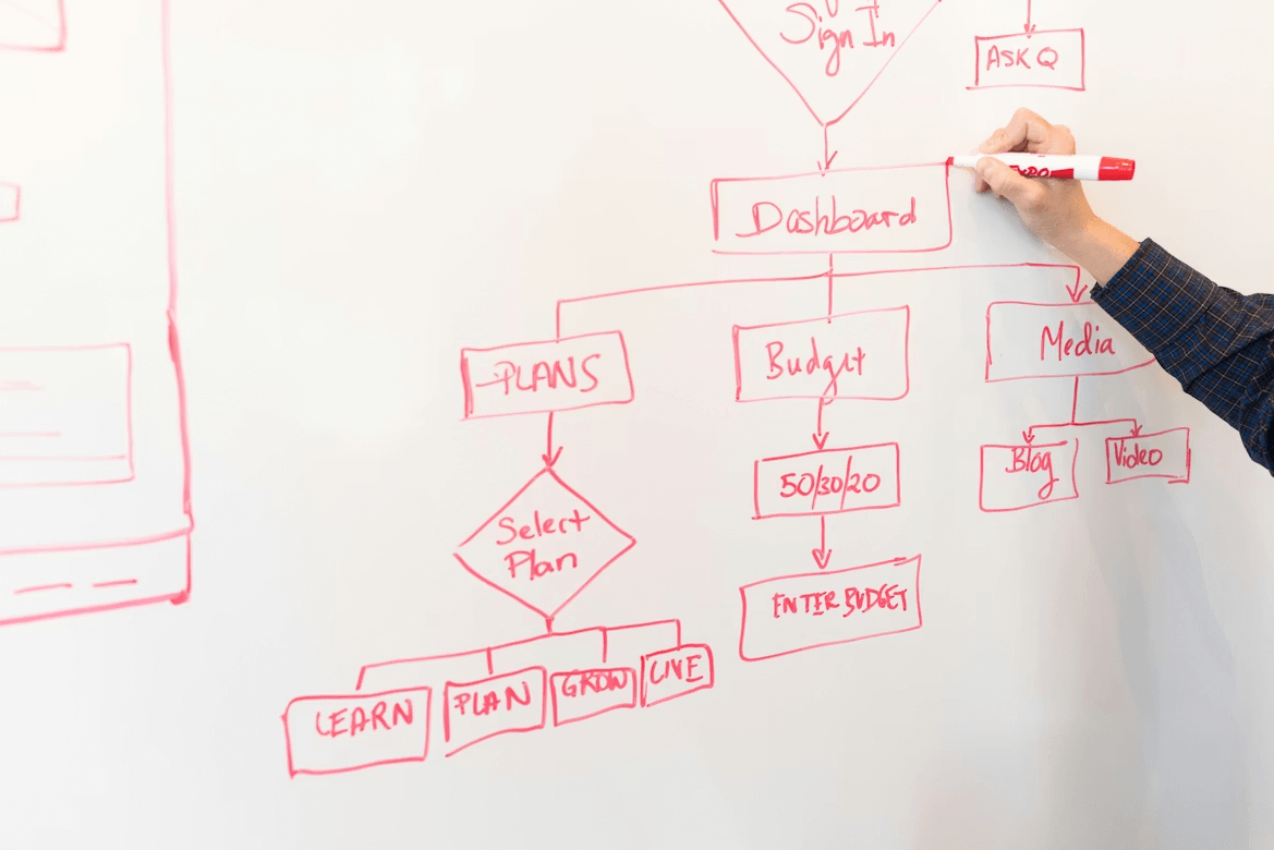 프로그램 흐름이 정리된 간단한 다이어그램