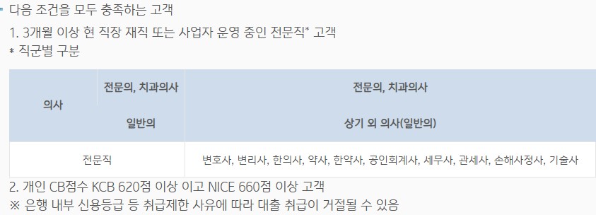 i-ONE 전문직신용대출