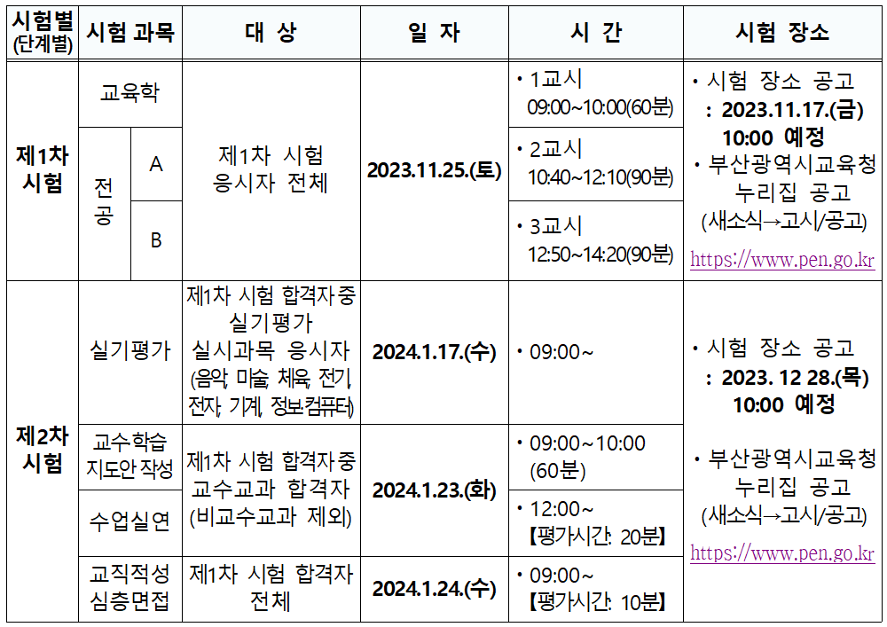 부산시 교육청 중등 임용고시