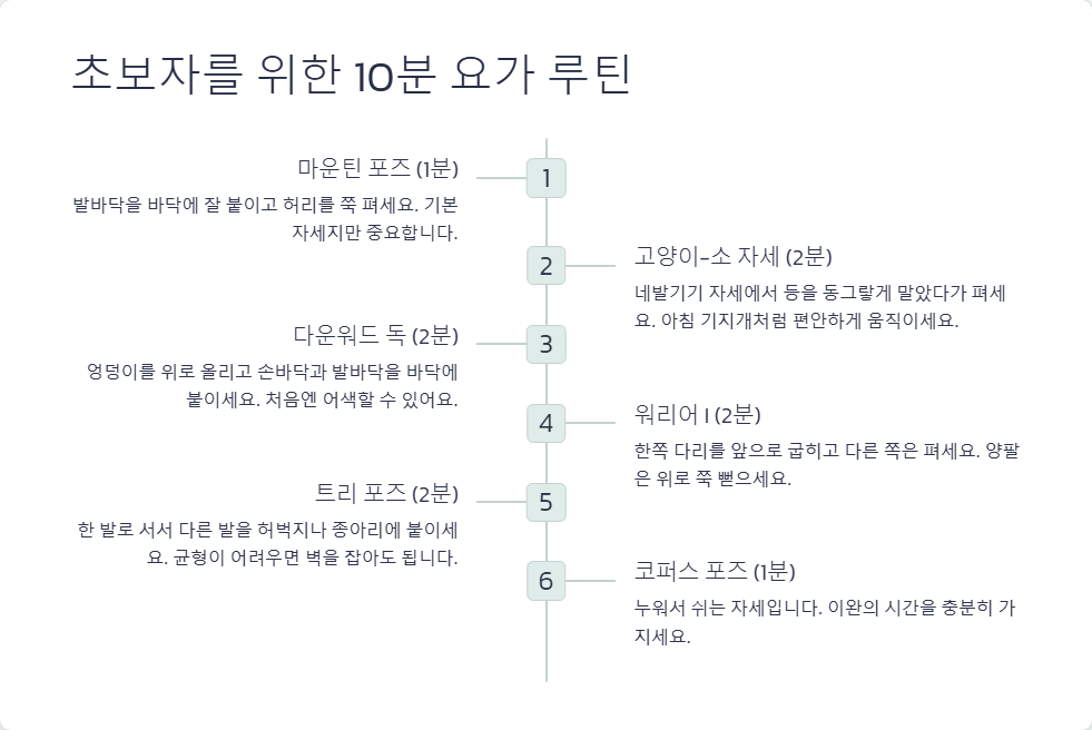 초보자를 위한 요가 루틴, 하루 10분으로 몸과 마음 힐링