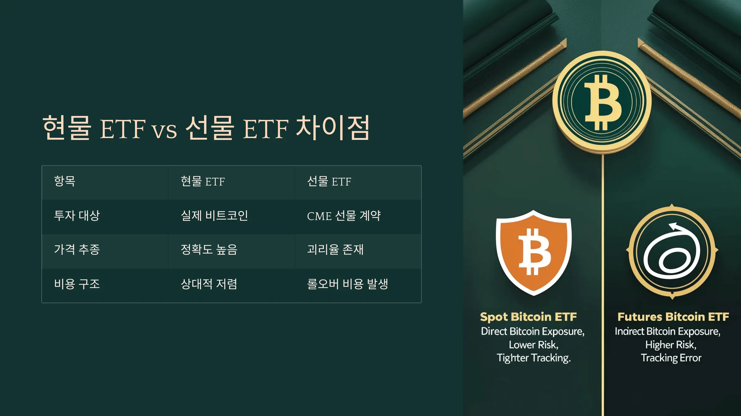 현물 vs 선물 ETF 비교 인포그래픽'