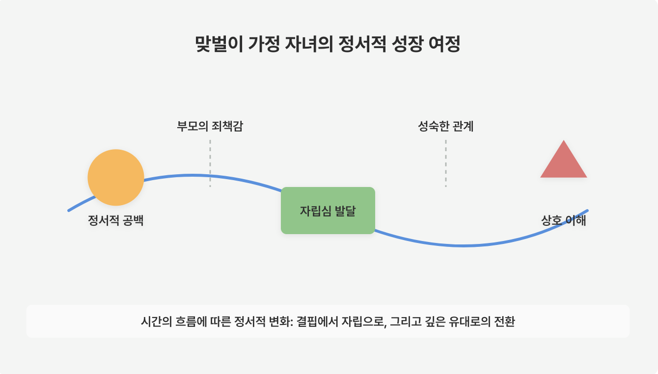 맞벌이 가정 아이
