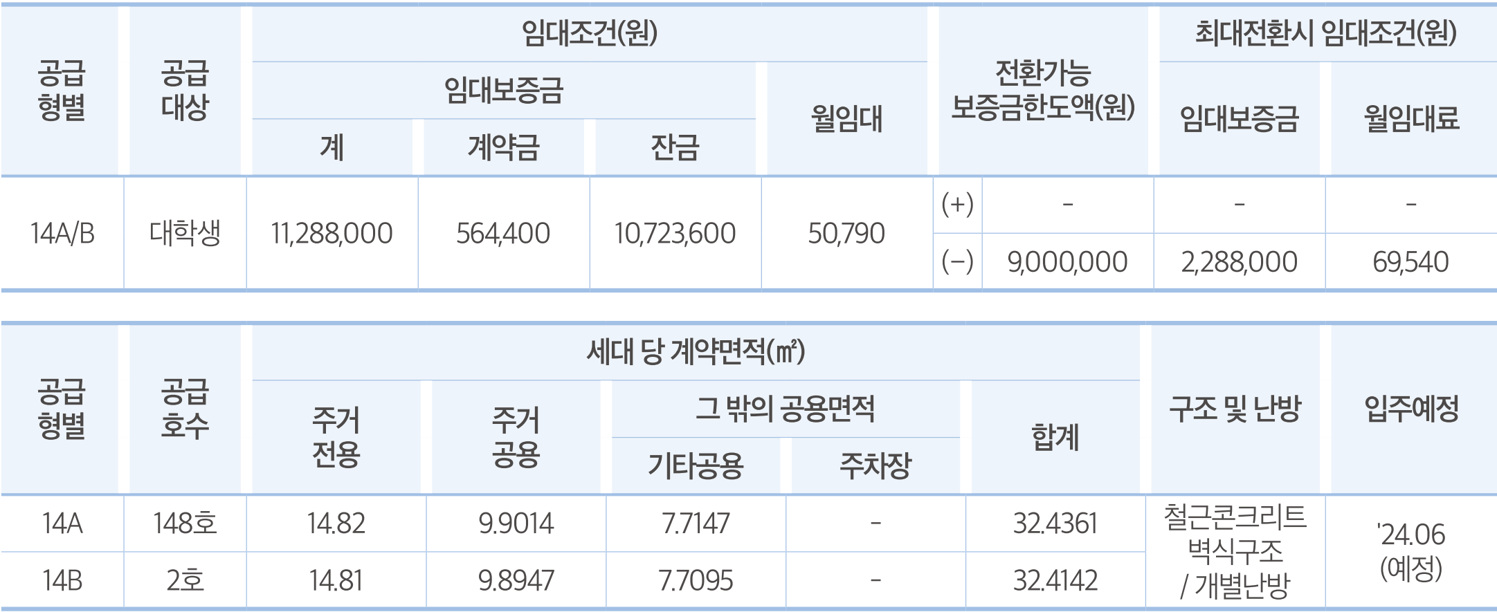 진주가좌 행복주택 임대료