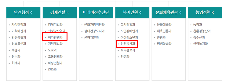 충주시청-조직도