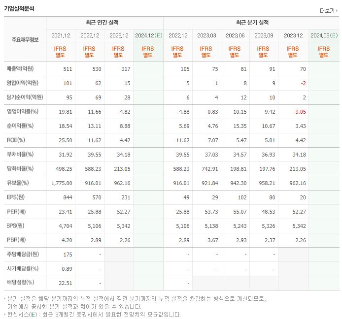 에브리봇_실적