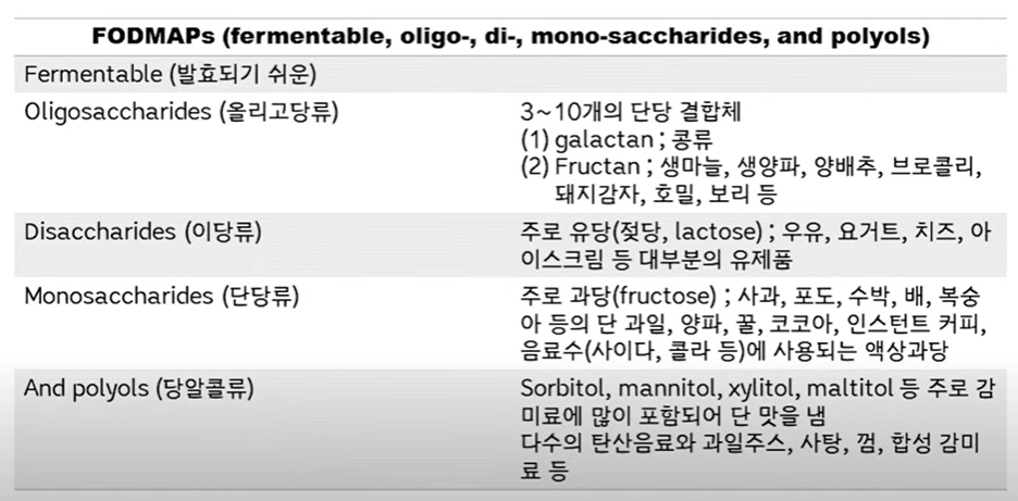 과민성대장증후군에서 포드맵 식단