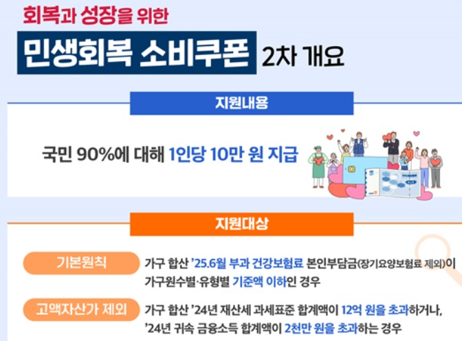 2차 정부지원 민생회복 소비쿠폰 지급 대상자 선정기준과 사용처 총정리