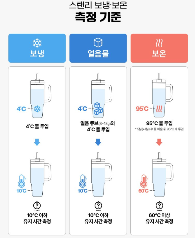 출처 : https://link.coupang.com/a/cBthwE