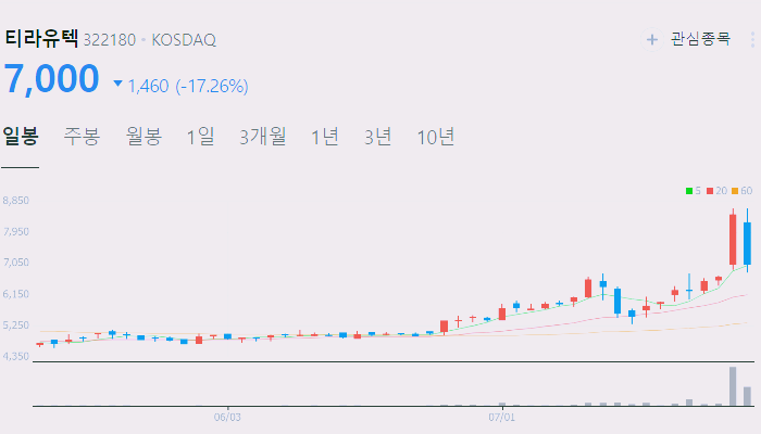 스마트팩토리 관련주 대장주 테마주 수혜주 TOP5