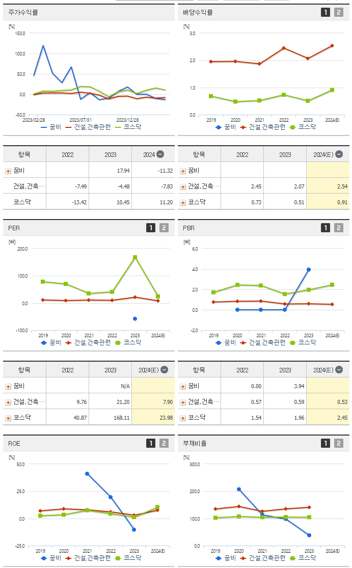 꿈비_섹터분석