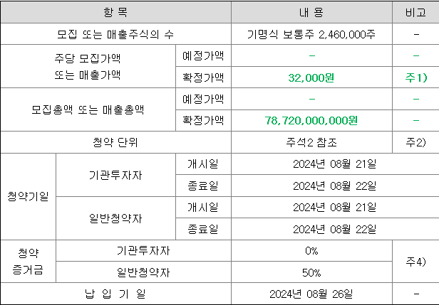 아이스크림미디어 공모주 청약 일정