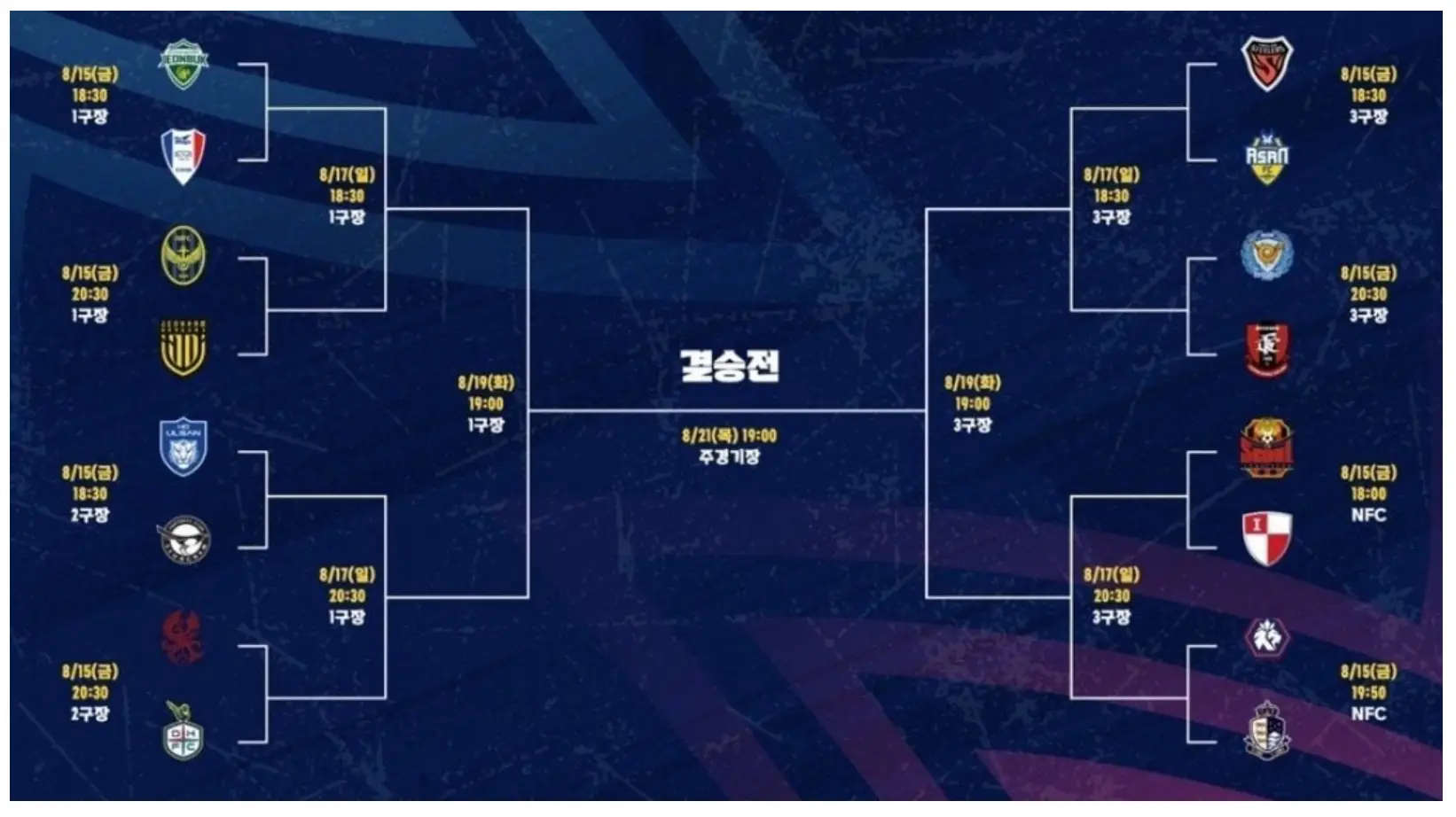 2025 GROUND.N K리그 U15 챔피언십 예선 경기 결과, 조별 최종 순위, 본선 대진표