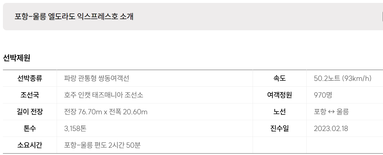 엘도라도 익스프레스호