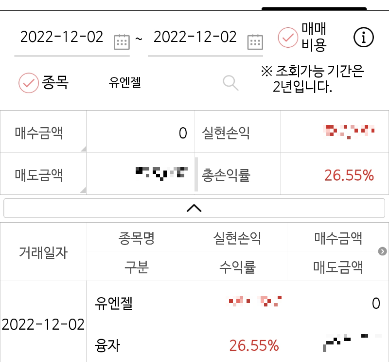 유엔젤 매매차트